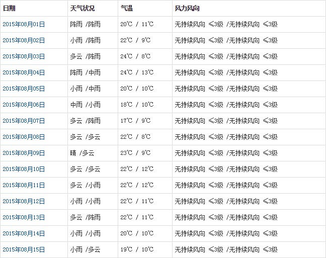 日喀則8月天氣預(yù)報